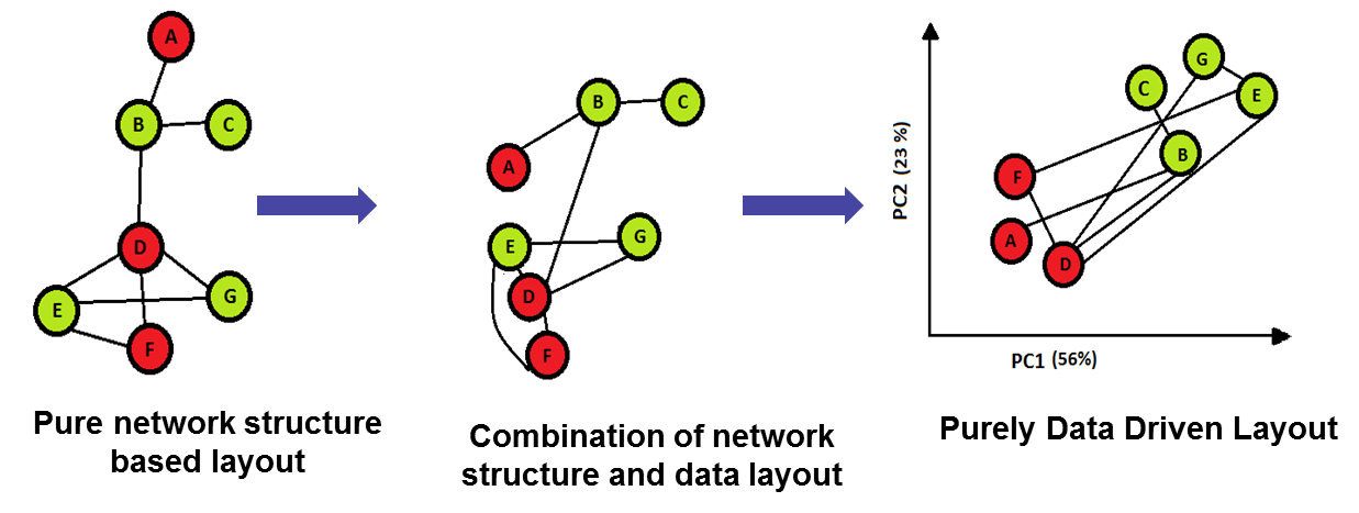 http://cytoscape.org