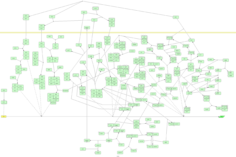 cancer signaling pathways. signaling pathway data can